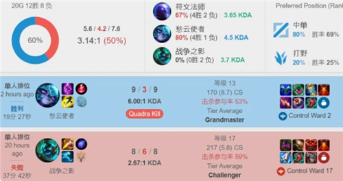 华五巨头 华五巨头